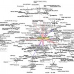 Wikipedia como parte de la World Wide Web