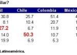 Resultados de la encuesta