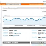 google-analytics Panel de Google Analytics