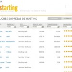 Hostarting