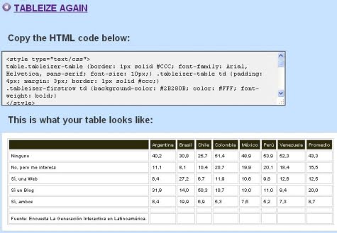 El resultado de la tabla con Tableizer