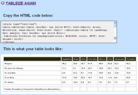 El resultado de la tabla con Tableizer