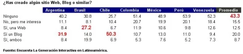 Resultados de la encuesta