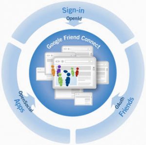 Google Friend Connect