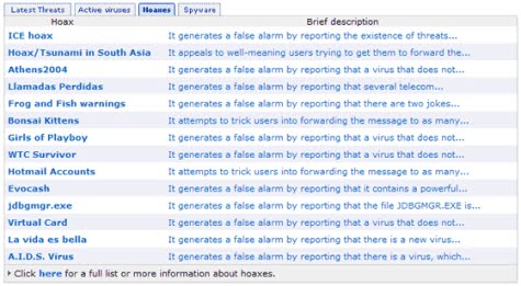 Una lista de los hoaxes más conocidos