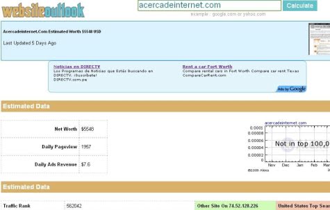 Portada del servicio Websiteoutlook