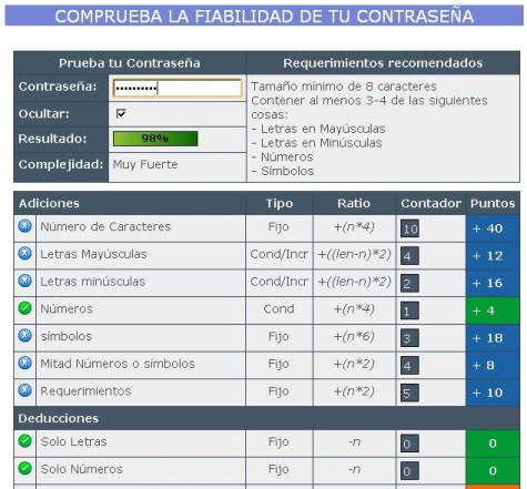 Análisis con Passwordmeter