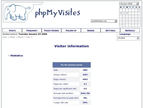 phpmyvisites Estadísticas de visitantes en pHpMyVisites